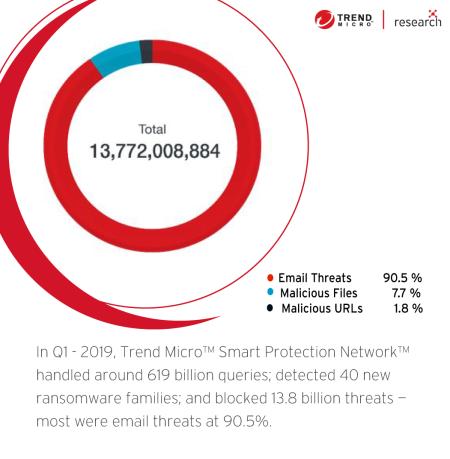 Image for Trend Micro Urges Jordan Enterprises To Focus On Hybrid-Cloud Security, Following Significant Surge In Ransomware Attacks Across The Nation