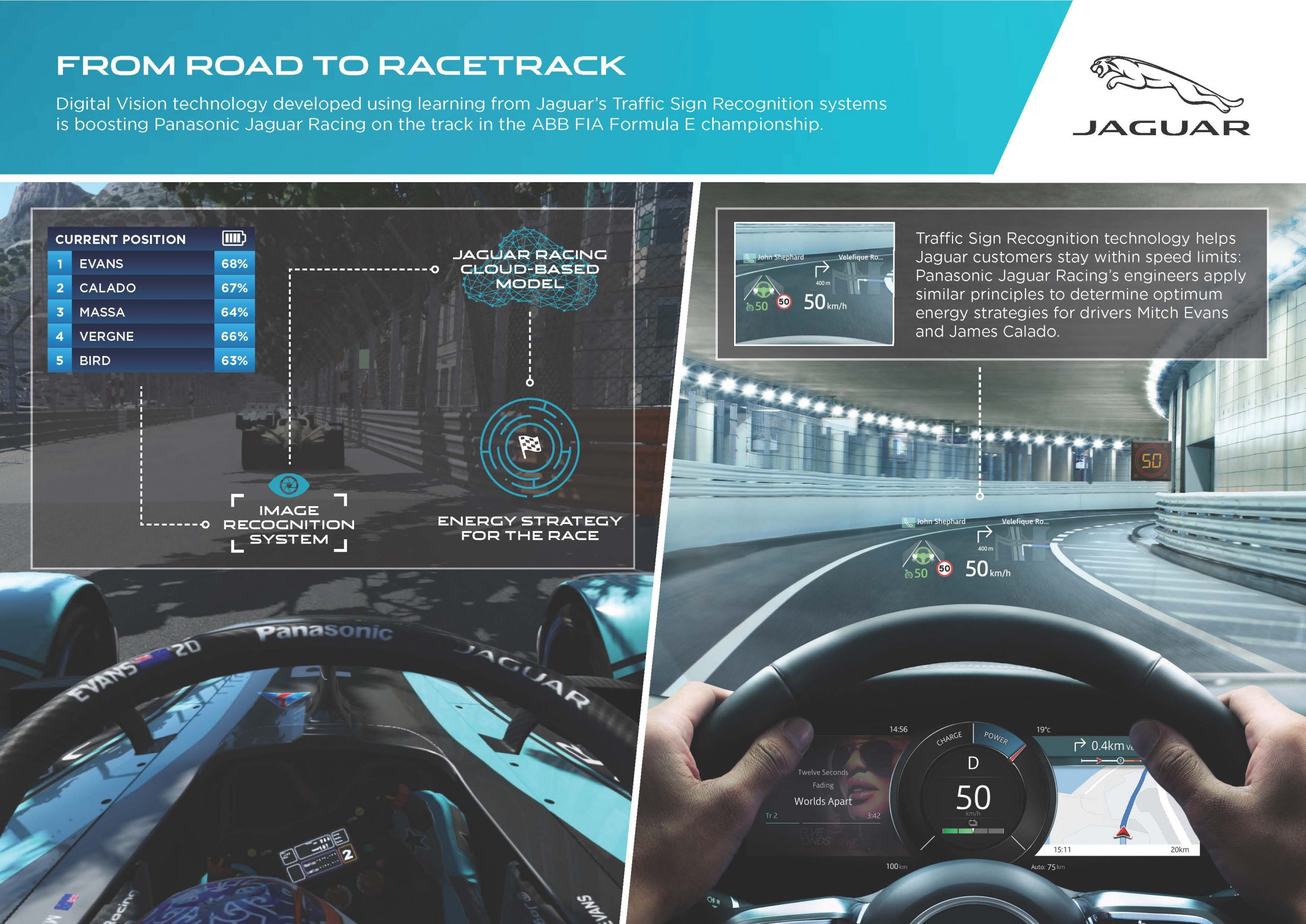 Image for Digital Vision Technology Signals On-Track Success For Panasonic Jaguar Racing