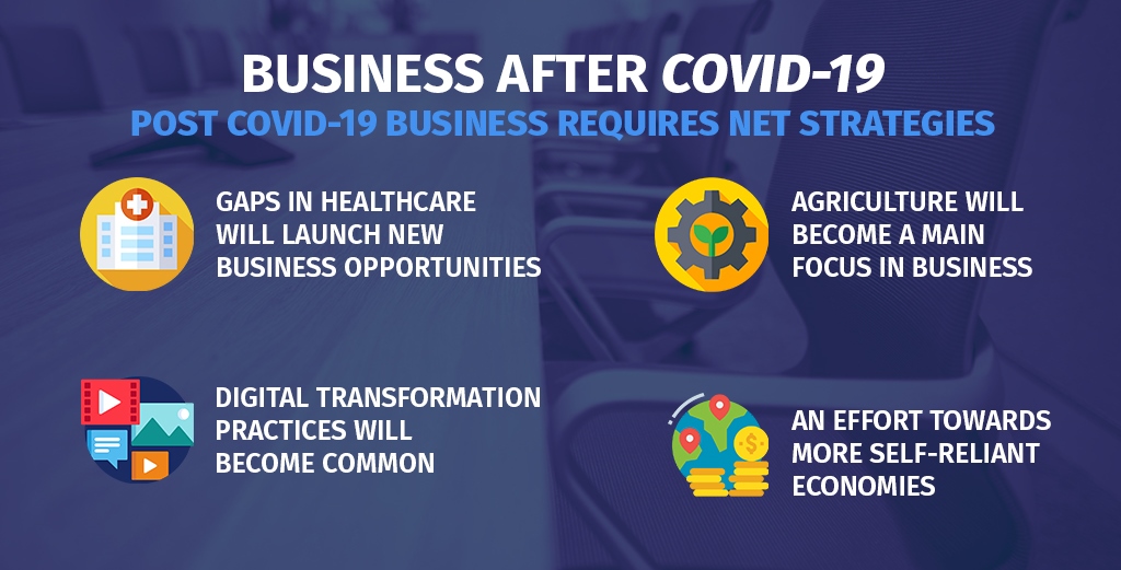 Image for Business After COVID-19 By Omer Saleem, Director And Deputy CEO Of Proven