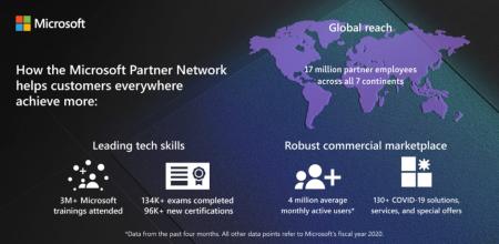 Image for Microsoft Announces New Offerings At Inspire 2020: Empowering Partners To Make More Possible