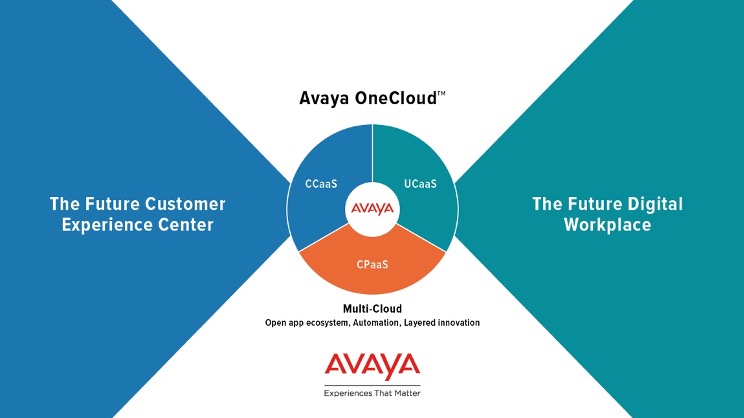 Image for Avaya OneCloud – Evolved Avaya Portfolio Branding Reflects Future Of Communications And Collaboration Driving The Experience Economy