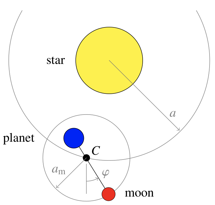 Image for An AI Algorithm-Based Method Developed By NYUAD Researchers Offers A New Approach For Detecting Moons Outside Our Solar System