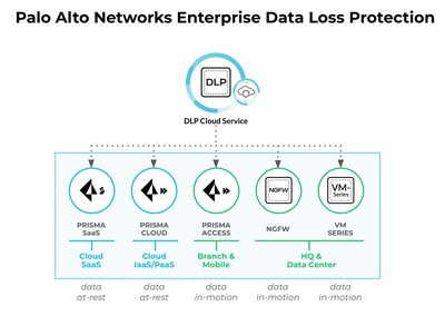 Image for Palo Alto Networks Reimagines Data Security With An Easy To Implement Cloud-Delivered Enterprise Data Loss Prevention Service