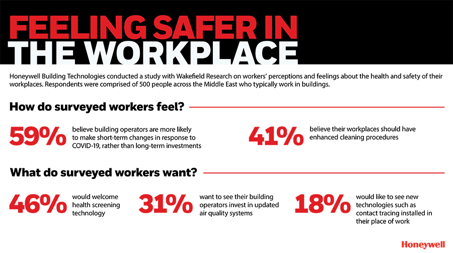 Image for Honeywell Research Reveals Middle East Workers Seek Long-Term Safety Measures In The Workplace
