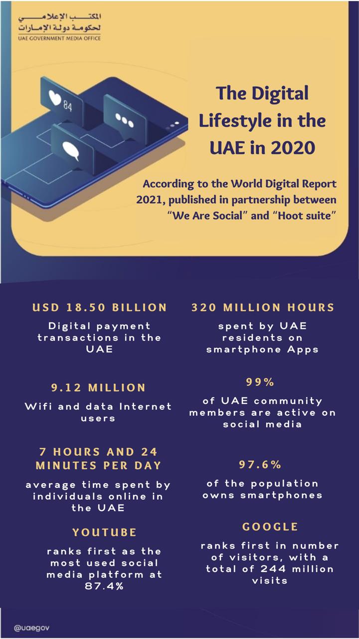 Image for World Digital Report 2020 Highlights Digital Lifestyle In UAE