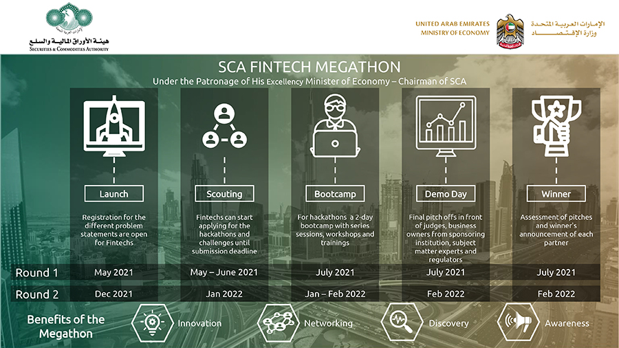 Image for SCA And MoE Launch The Fintech Megathon 2021, The Largest Of Its Kind To Reimagine The Future Of The Financial Services Industry In The UAE