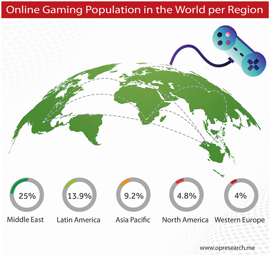 Image for New Study Forecasts Middle East Mobile Gaming Industry To Reach USD 4.4 Billion By 2022