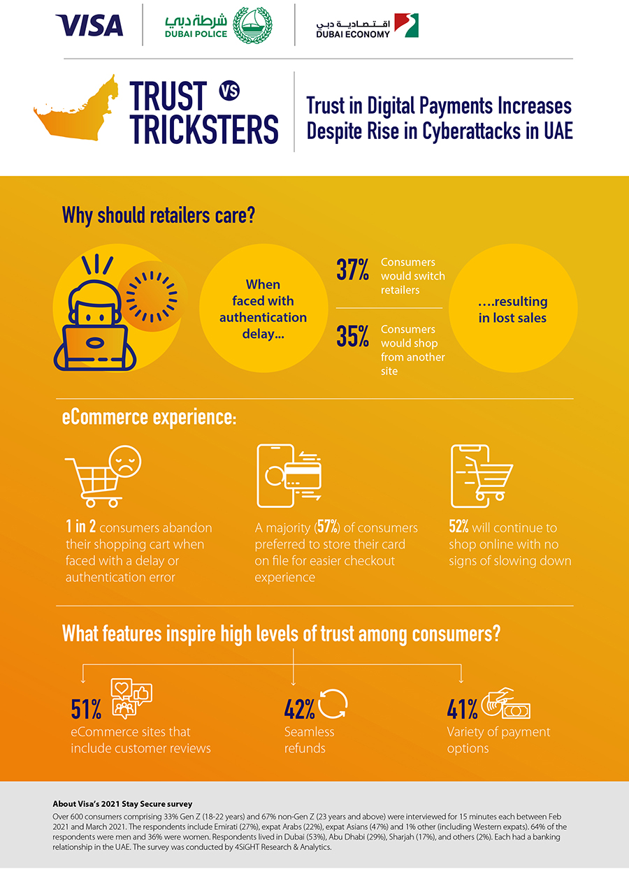 Image for UAE Consumers Increasingly Savvy About E-Payments: Survey
