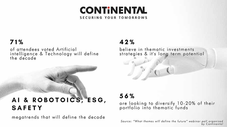 Image for Continental Group Findings Unveil Artificial Intelligence And Robotics As The Major Investment Trends That Will Define The Decade
