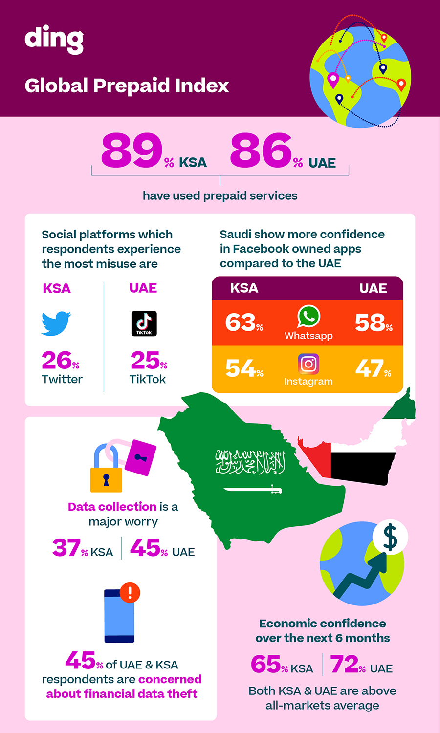 Image for Illegal Data Collection And Financial Data Theft Are Major Worries For UAE And Saudi Citizens