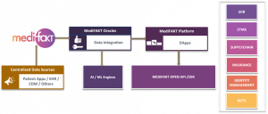 Image for Medifakt, Unleashing Blockchain’s Potential For The Healthcare Industry