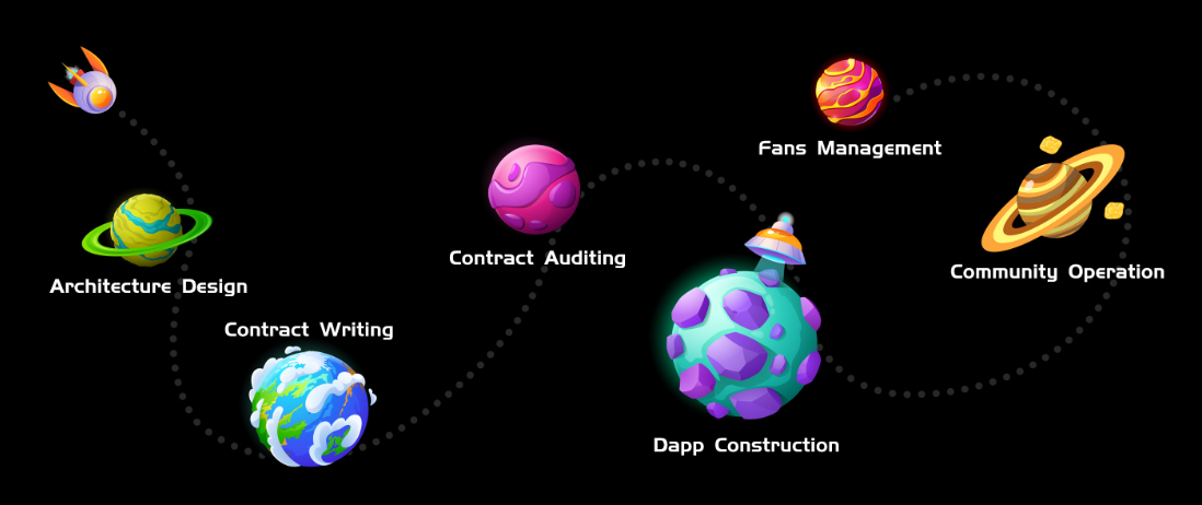 Image for Mdao3: A Decentralized Metaverse Planet Based On DAO And Web3.0